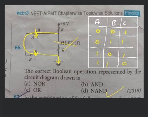 MtG NEET AIPMT Chapterwise Topicwise Solutions Physics The Correct Boolea