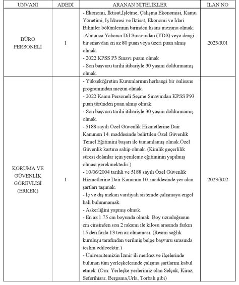 Dokuz Eylül Üniversitesi Sağlık Personeli Alım İlanı Personel Sağlık Net