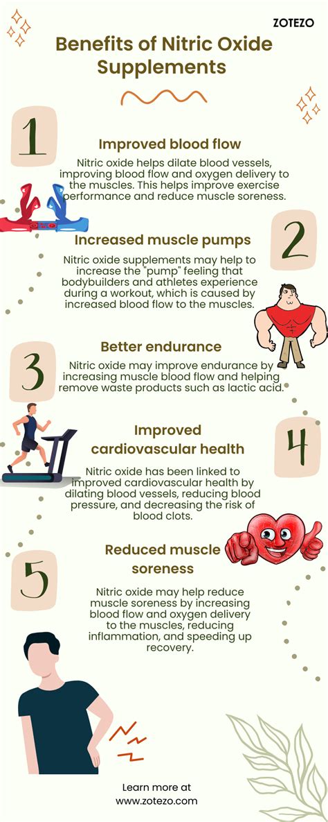 Best Nitric Oxide Supplements 2024 Complete Review And Guide