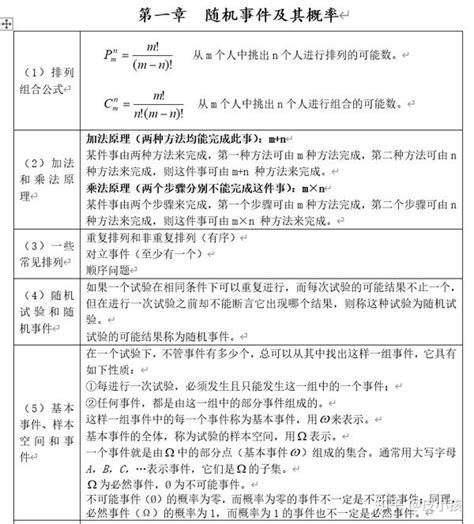 概率论与数理统计公式大全 知乎