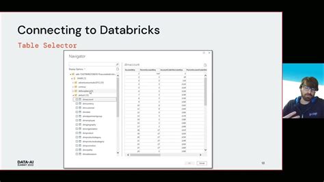 Databricks Meets Power Bi Youtube