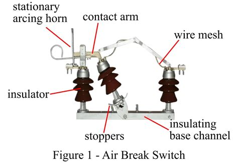 Air Break Switch Types And Applications