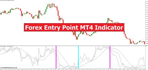 Forex Entry Point Mt4 Indicator