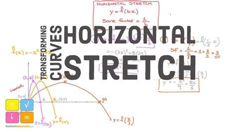 Transforming Functions Graphs Horizontal Stretch Scale Factor 1a