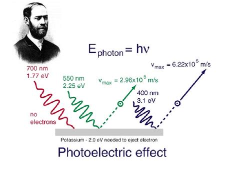 QED: Quantum Electrodynamics