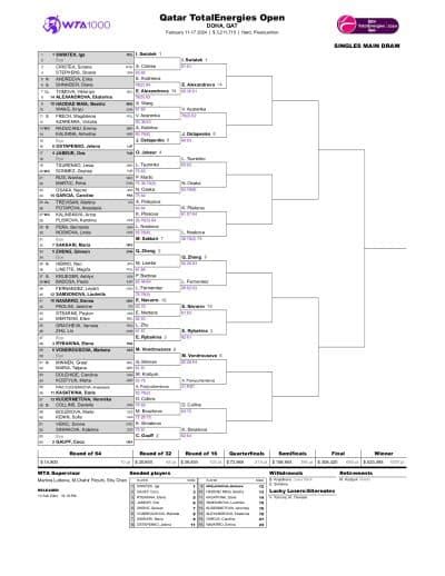 WTA Doha 2024 drabinka nagrody i gdzie oglądać na żywo