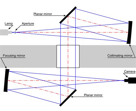 7 Schematic Of The Shadowgraphy Setup Used In The Present Work Top