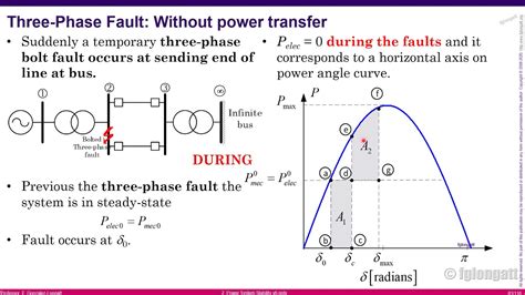 Class 4 Intro Power System Stability Part Vii Youtube