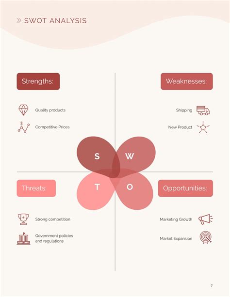 How To Conduct A Brand Audit Step By Step Guide Template