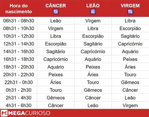 Quem Nasce Junho Qual Signo - Descubra qual é o seu signo ascendente - Mega Curioso