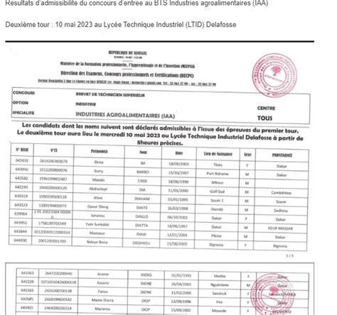 Résultats d admissibilité du Concours BTS Industries Agroalimentaires