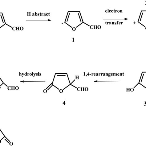 Possible Reaction Pathway For The Oxidation Of Furfural To Manh On Vpo