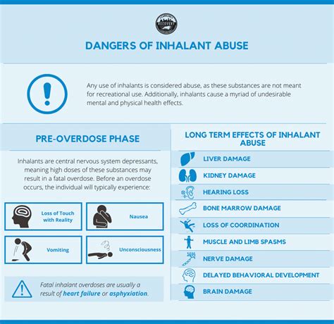 Inhalant Addiction Abuse And Treatment Carolina Center For Recovery