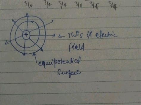 C An Equipotential Surface And An Electric Line Of Force A Never