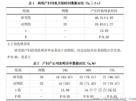 影响剖宫产产妇母乳喂养的因素分析及护理对策 中国期刊网