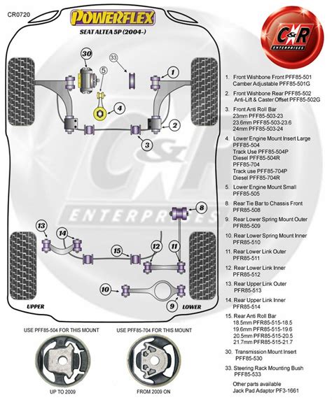 Powerflex Rear Lower Spring Mounts For Seat Altea P Pfr