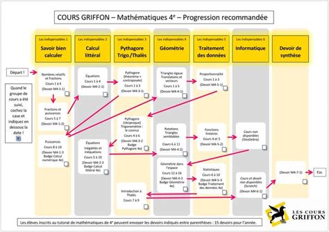 École à la maison Collège Cours Griffon Map