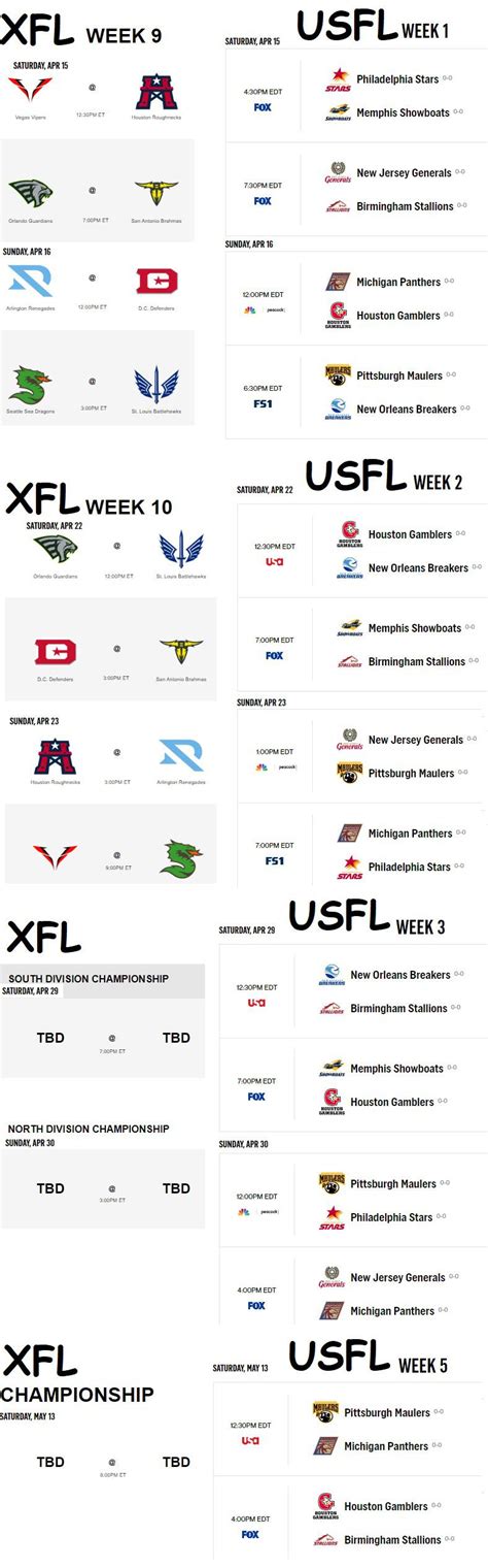 Handy-Dang USFL Overlap Chart : r/xfl