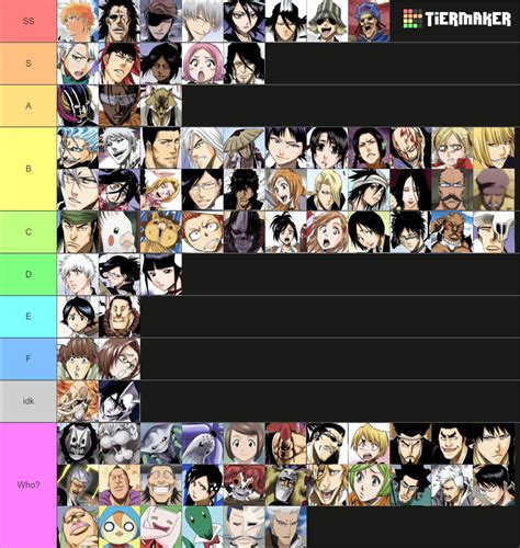 Bleach Characters Tier List Community Rankings TierMaker