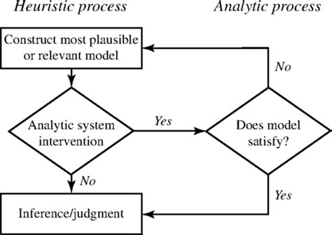 Dual Process Theory Diagrams And Acdc Transmission