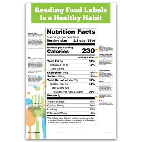 Reading Food Labels Chart For Health Education | Health Edco