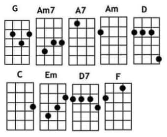 Blackbird Ukulele Chords By The Beatles Ukuleles Review