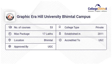 Graphic Era Hill University Bhimtal Campus Questions and Answers