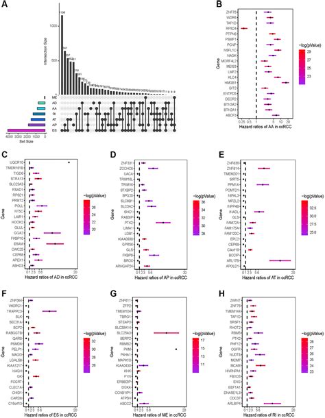 Landscape Analysis Of Alternative Splicing In Kidney Renal Clear Cell