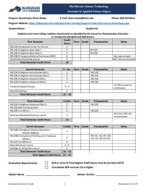 Fillable Online Frs Aas Fire Rescue Science Technology Docx Fax Email