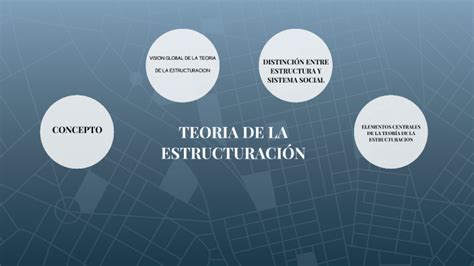 Teoria de la Estructuración by alejandra lara on Prezi