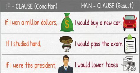 714shares The Second Conditional Or Conditional Sentences Type Ii