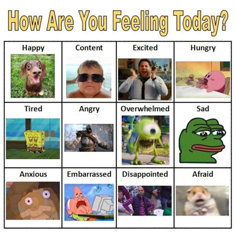 How Are You Feeling Today Meme For Students – Printable PDF Template