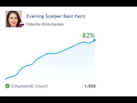 Best Forex Robot Evening Scalper Pro Mt Unlimited Best Scalping Ea