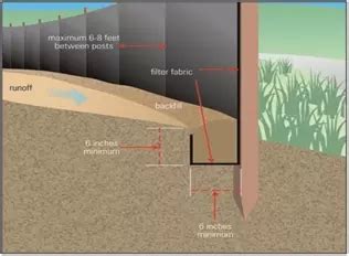 Silt Fence - Skaps Industries | Geosynthetic Products & Technical Textiles