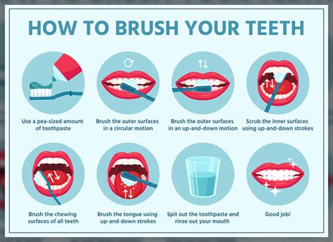 Teeth Brushing Techniques What To Know Repc