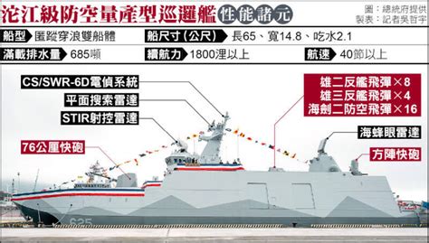 沱江級軍艦安江、萬江艦下週成軍 加入戰備反制共艦侵擾 自由軍武頻道