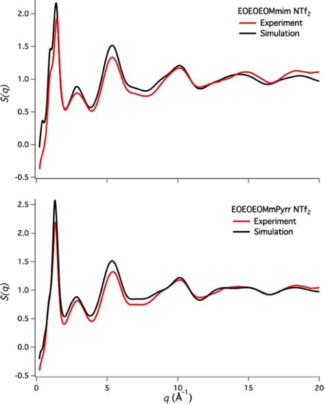 Comparisons Of The Liquid Structure Functions S Q For The EOEOEOMmim