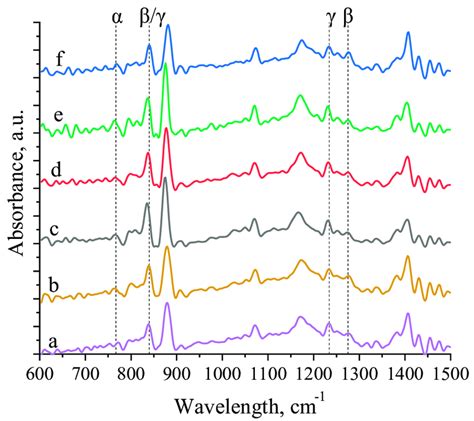 Fourier Transform Infrared Spectroscopy Ftir Spectra Of A Pul Themeloader