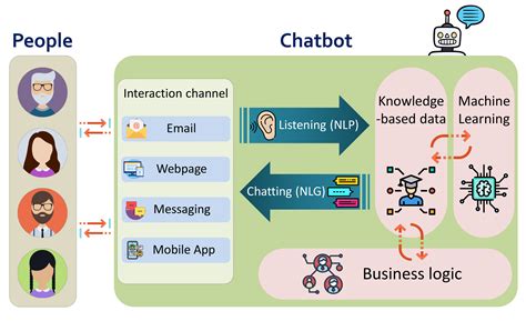 Electronics Free Full Text C3 Sex A Conversational Agent To Detect Online Sex Offenders