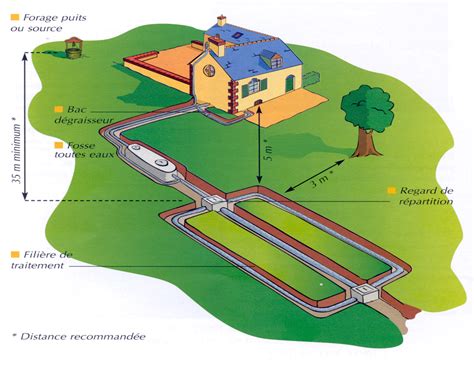 Spanc Service Public Dassainissement Non Collectif Sidobre Vals Et Plateaux