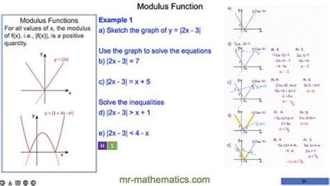 The Modulus Function Mr Mathematics