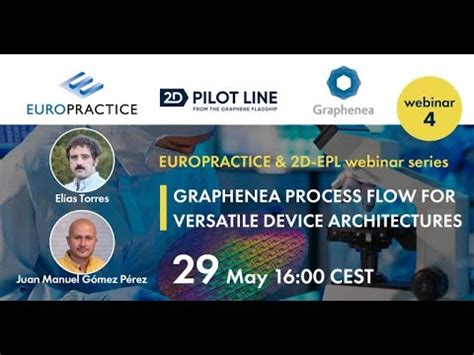 S7 E4 Graphene Webinar Series Part 4 Graphenea Process Flow For