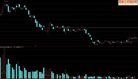 通达信成交参考副图指标 通达信公式 公式网