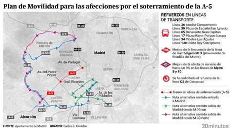 El plan de movilidad de Madrid por las obras de la A 5 diseña rutas