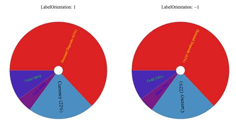 labeling - Customizing individual labels in a pie chart - Mathematica ...