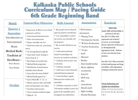 Kalkaska Public Schools Curriculum Maps - 6th Grade Math Websites