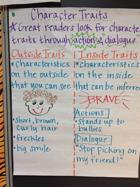 Character Trait List 4th Grade