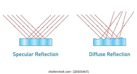 7,198 Diffuse Reflection Images, Stock Photos & Vectors | Shutterstock