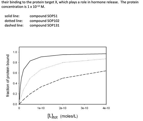 Solved For The Graph Shown Above Roughly Sketch What This Chegg