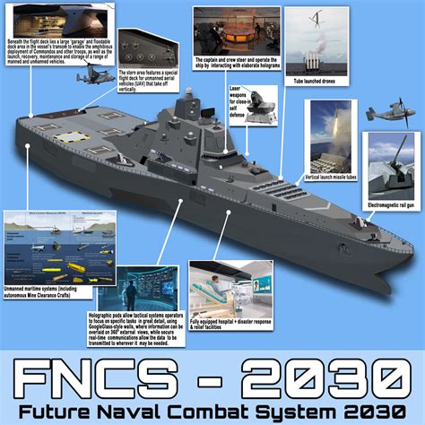 Future Warship Aircraft Carrier